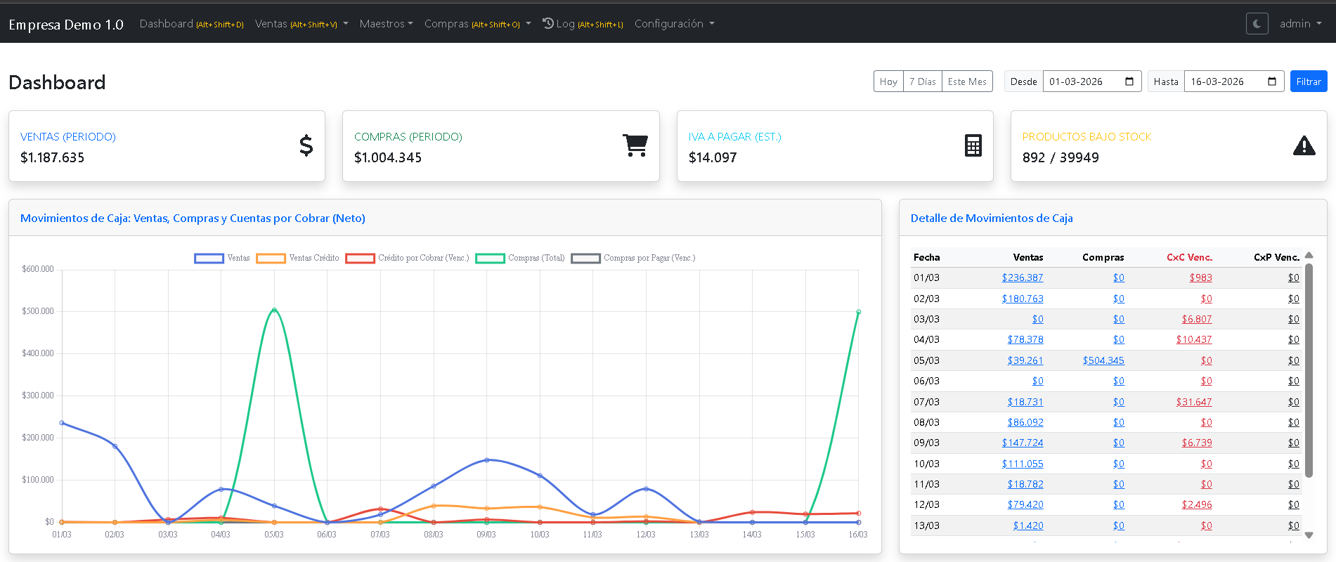 Dashboard de Caja Pro